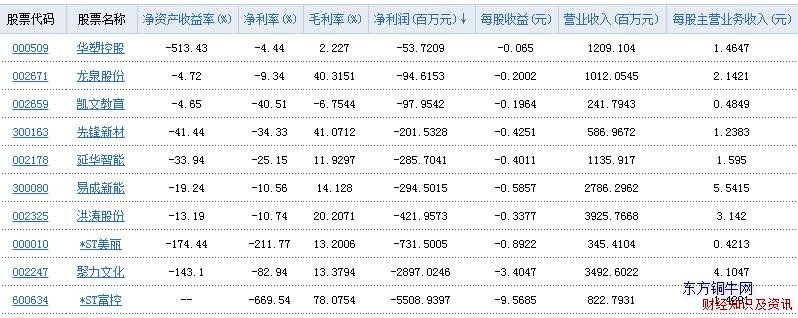 建筑建材行業(yè)利潤表,盈利能力
