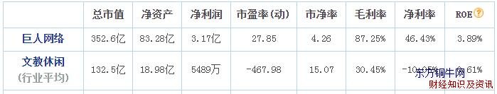 巨人網(wǎng)絡為什么一直跌